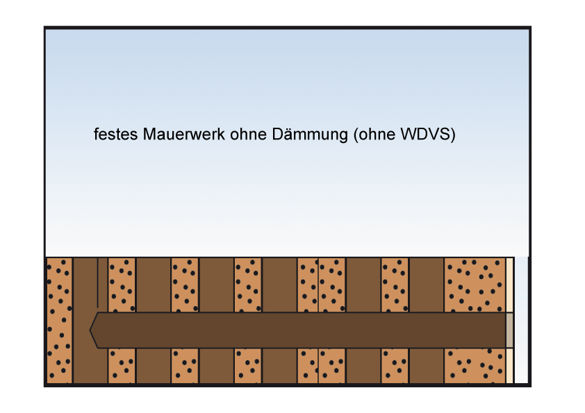 Wandmontage - festes Mauerwerk oder Klinker